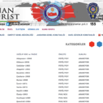 Turkish gov’t puts monetary award to catch 54 people over links to Gülen movement