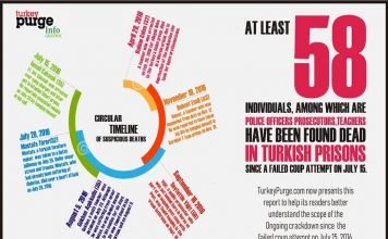 Report: At least 58 suspicious deaths identified in Turkish prisons since July 15, 2016