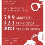 Turkey has prosecuted some 1,500 lawyers, arrested 599 since failed coup: report