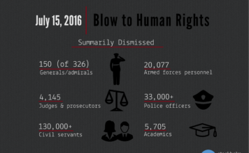 Infographic: July 15, 2016 | Blow to Human Rights