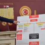 Turkey’s interior minister runs an 8,000-member troll army: opposition politician