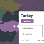 Turkey remains ‘not free’ in 2023 Freedom House report