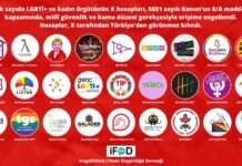 Turkey blocks dozens of women’s, LGBTI+ rights’ accounts on X ahead of İstanbul Pride Week
