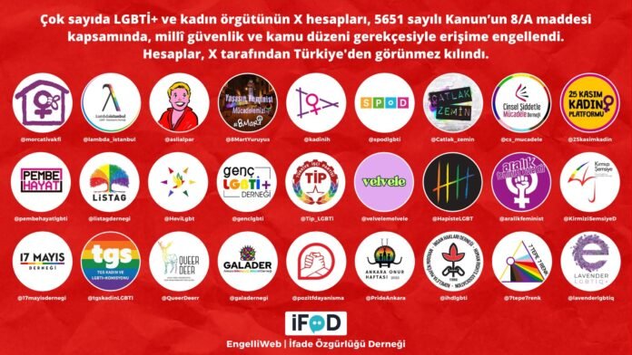 Women and LGBTI+ groups