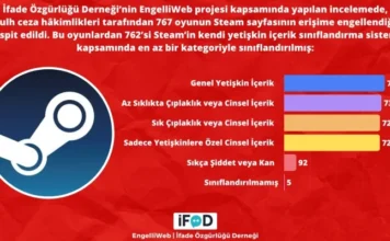 Turkey blocks 767 game pages on Steam, tripling total in about a month